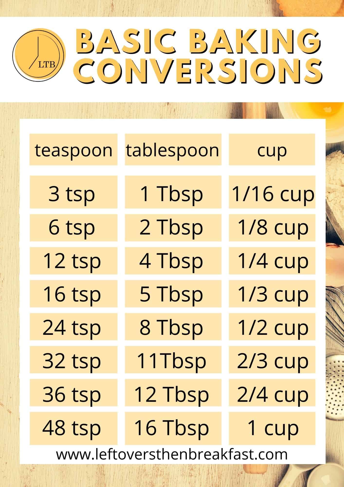 conversion chart for teaspoons and tablespoons into cups