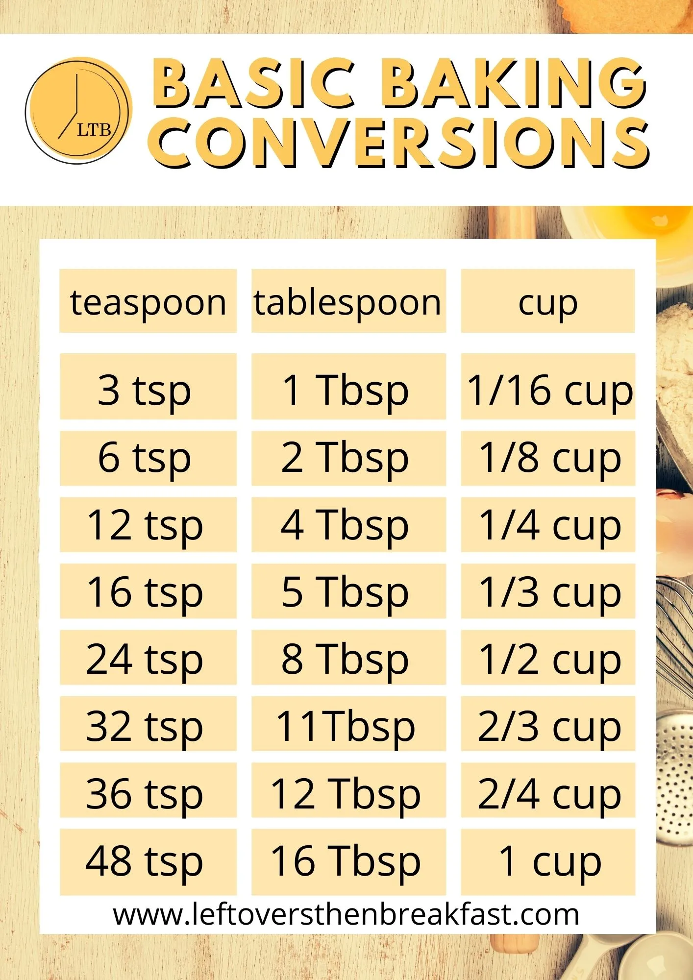 Conversion: Teaspoons to Tablespoons