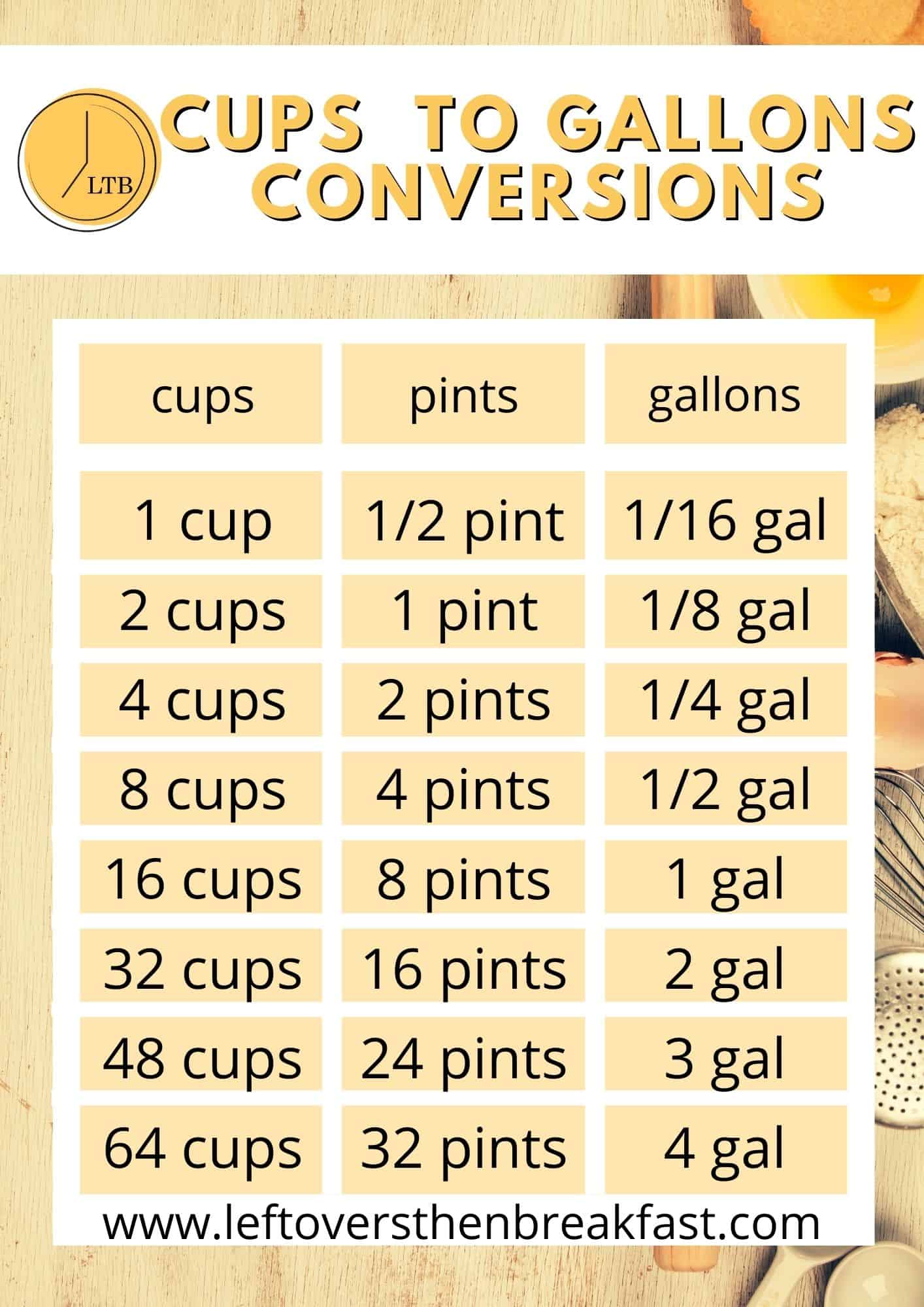 cup to gallons conversion table