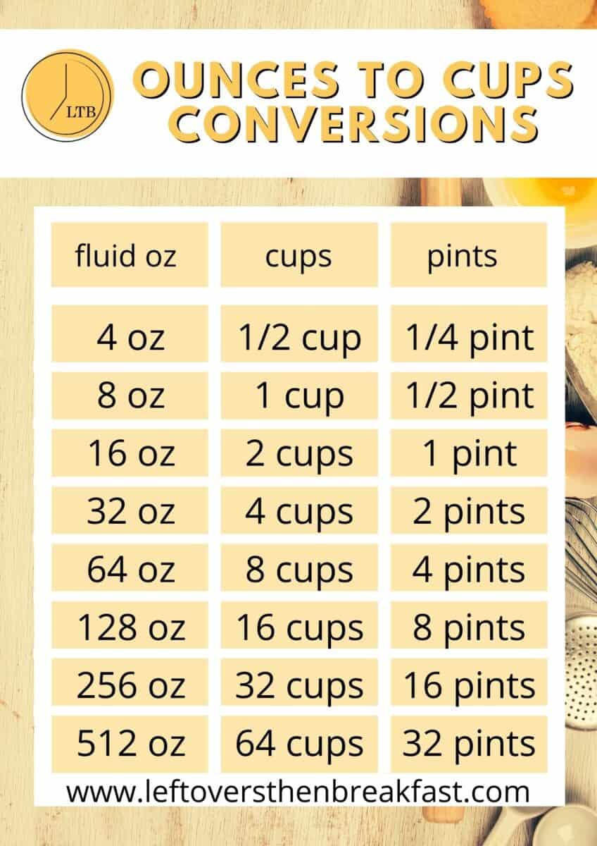 Laminated Kitchen Conversion Chart Measurements Scale Measuring Reference Cups Ounces Oz Grams