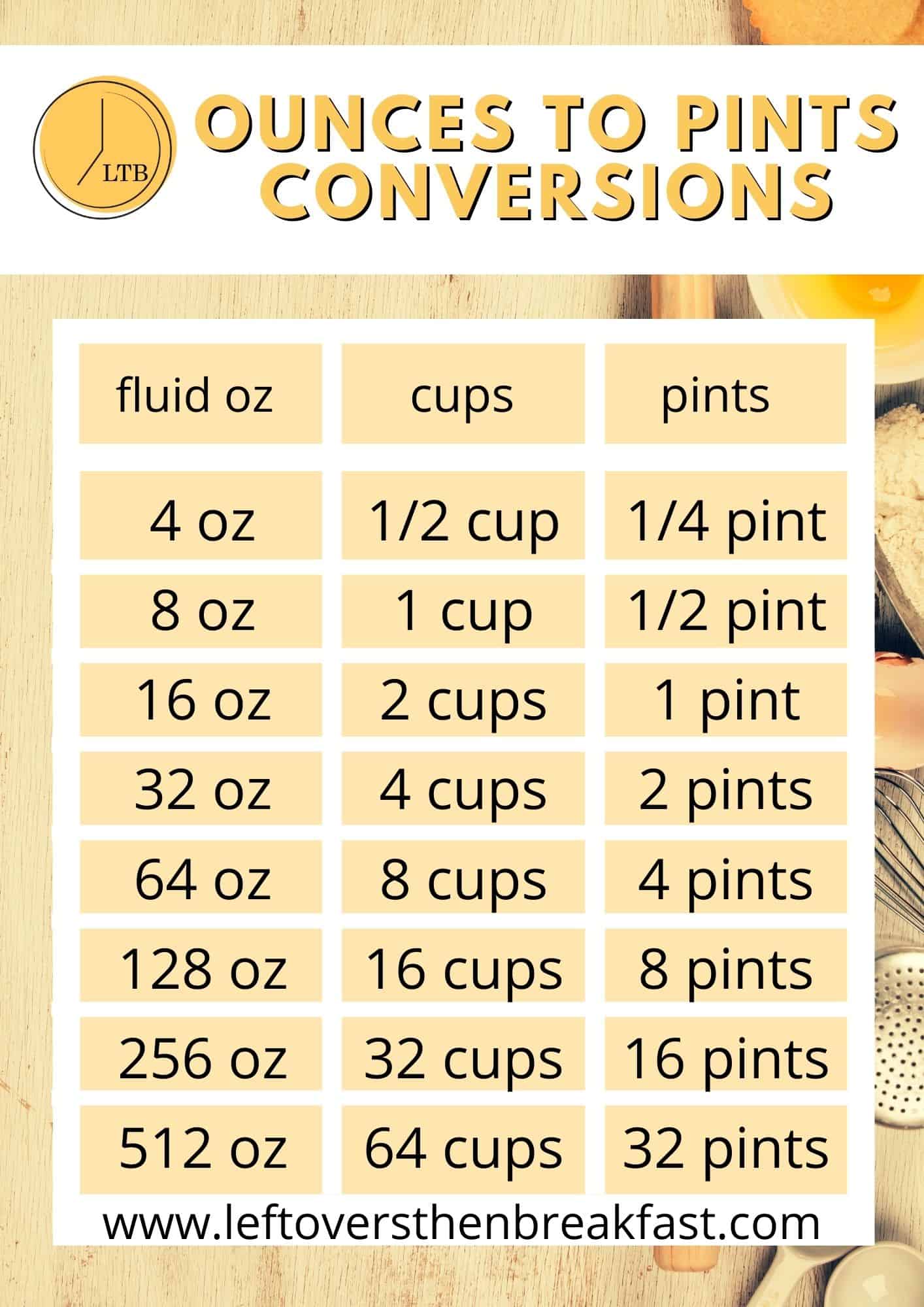 ounces to pints conversion table