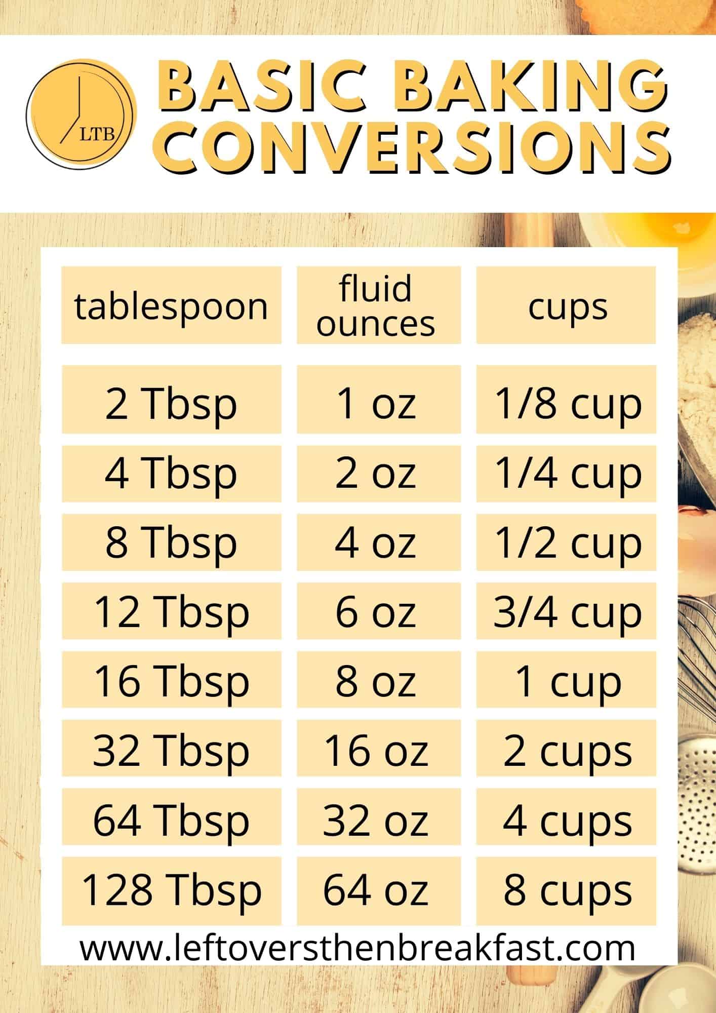 conversion chart for teaspoons and tablespoons into ounces