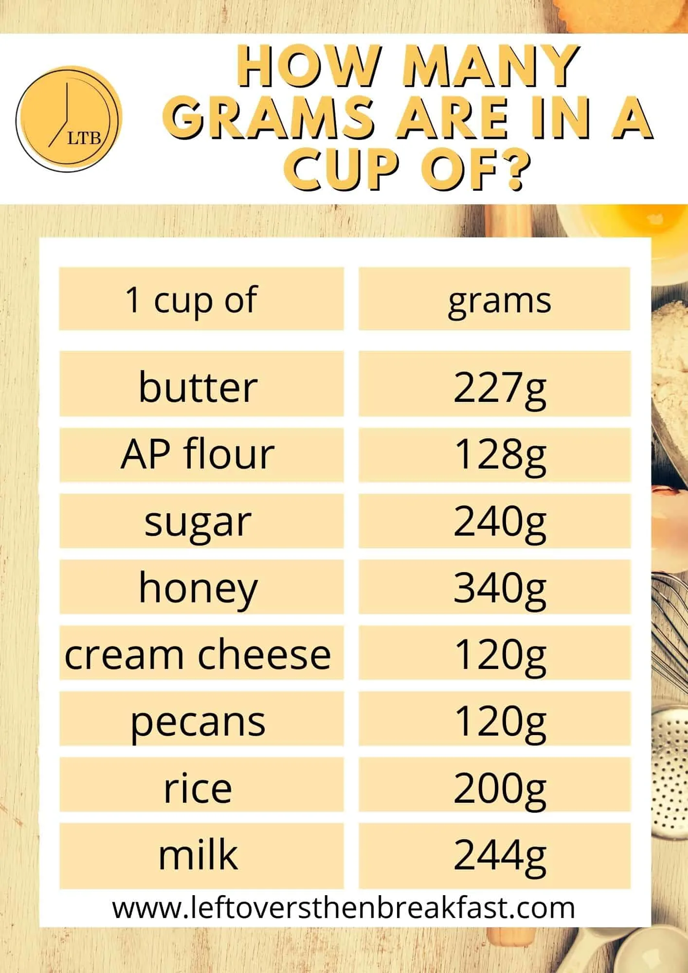 conversion table for grams to cups conversions
