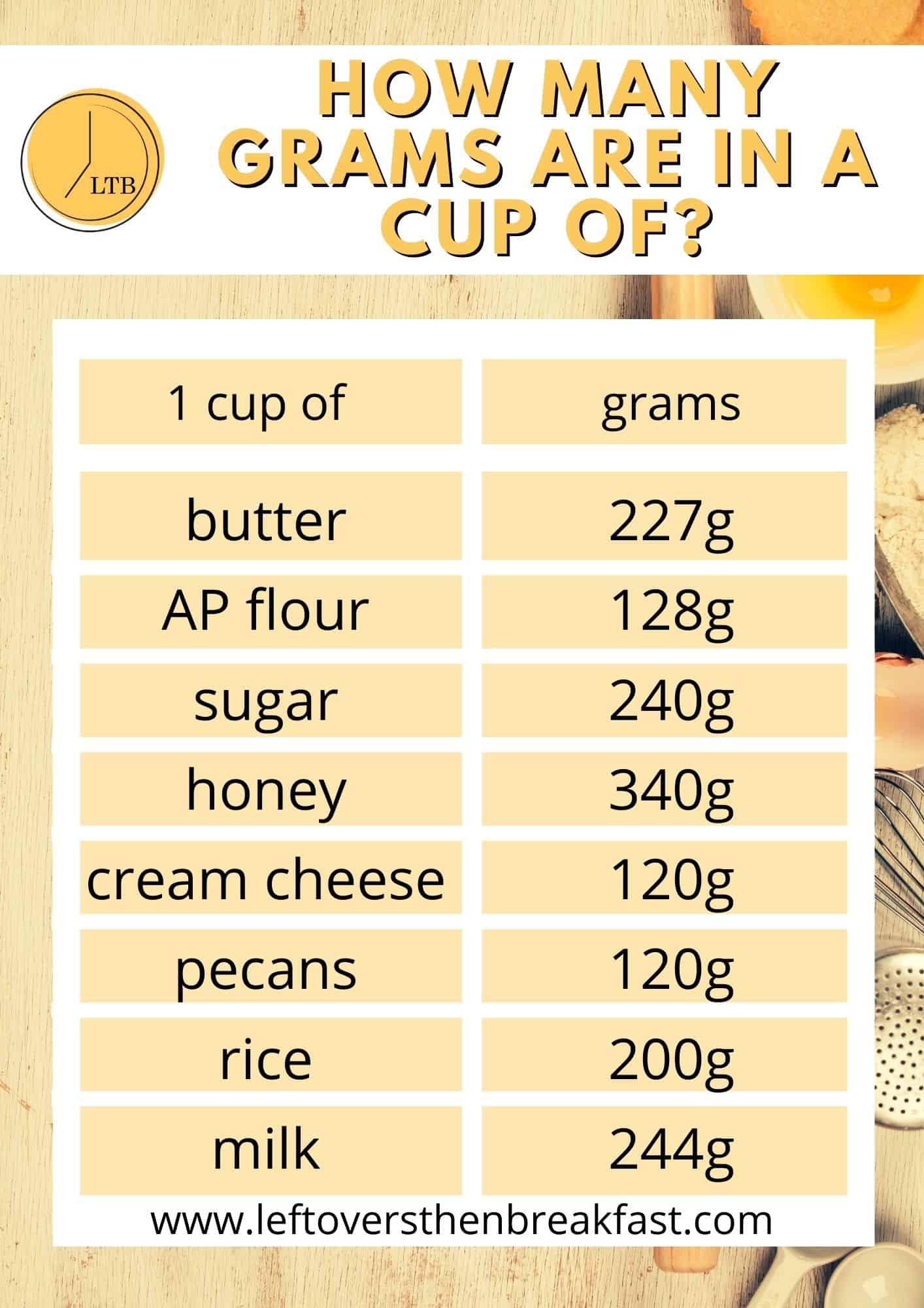 Recipe Conversion Chart Cups To Grams Besto Blog