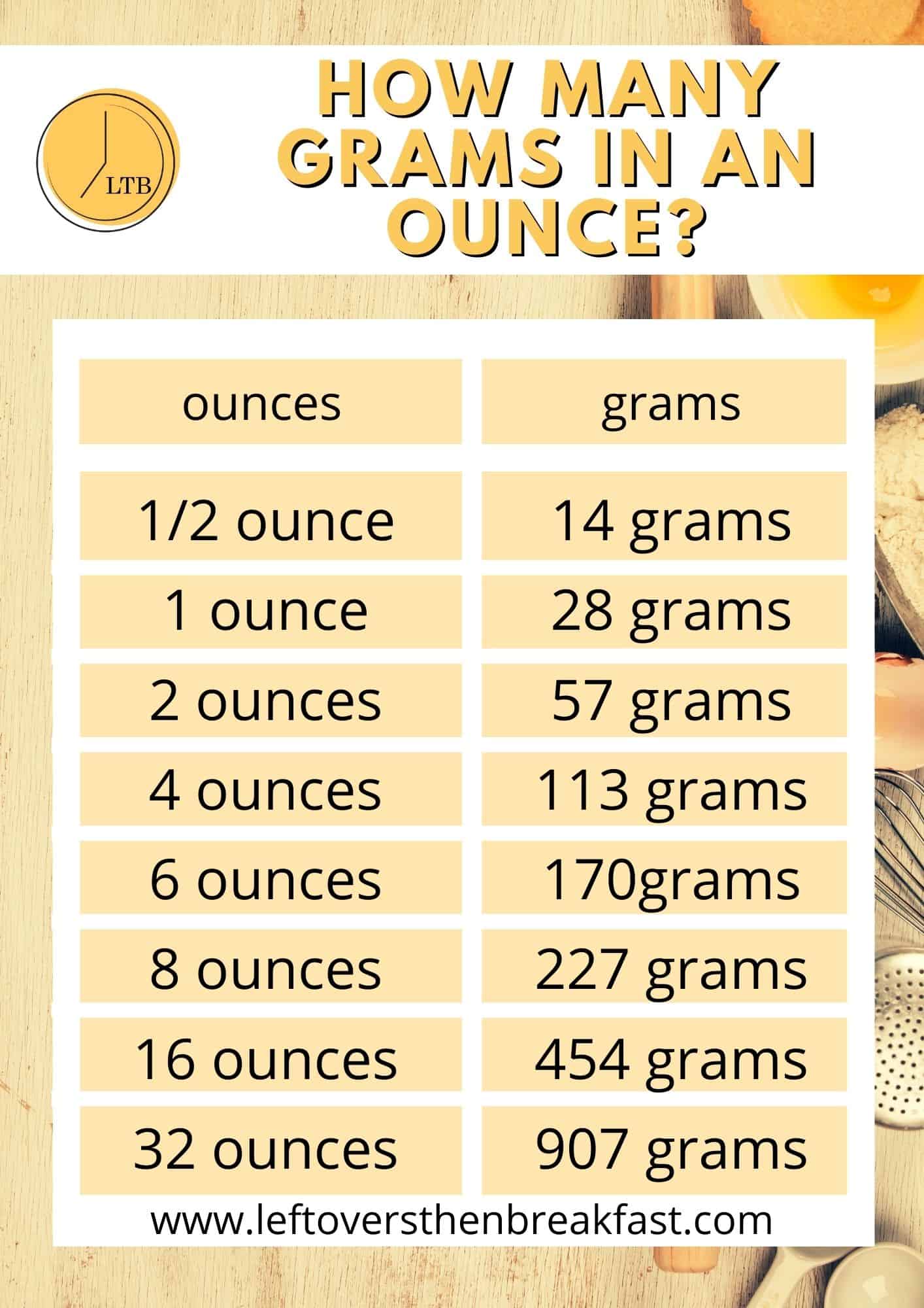 conversion chart grams to oz Grams to ounces conversion table