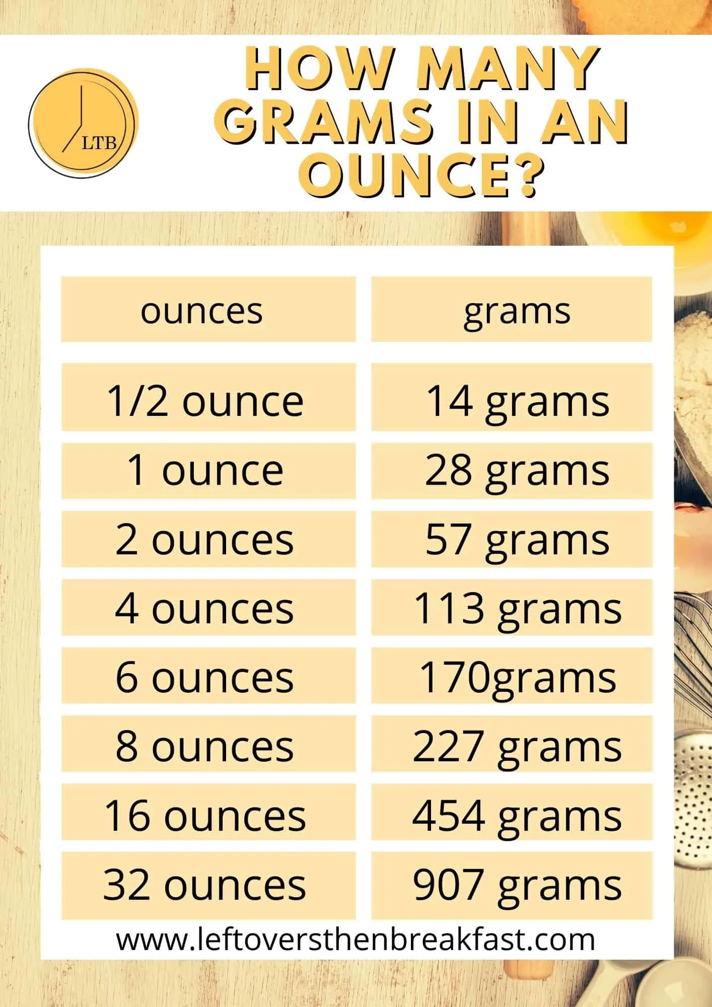 conversion table for grams to ounces
