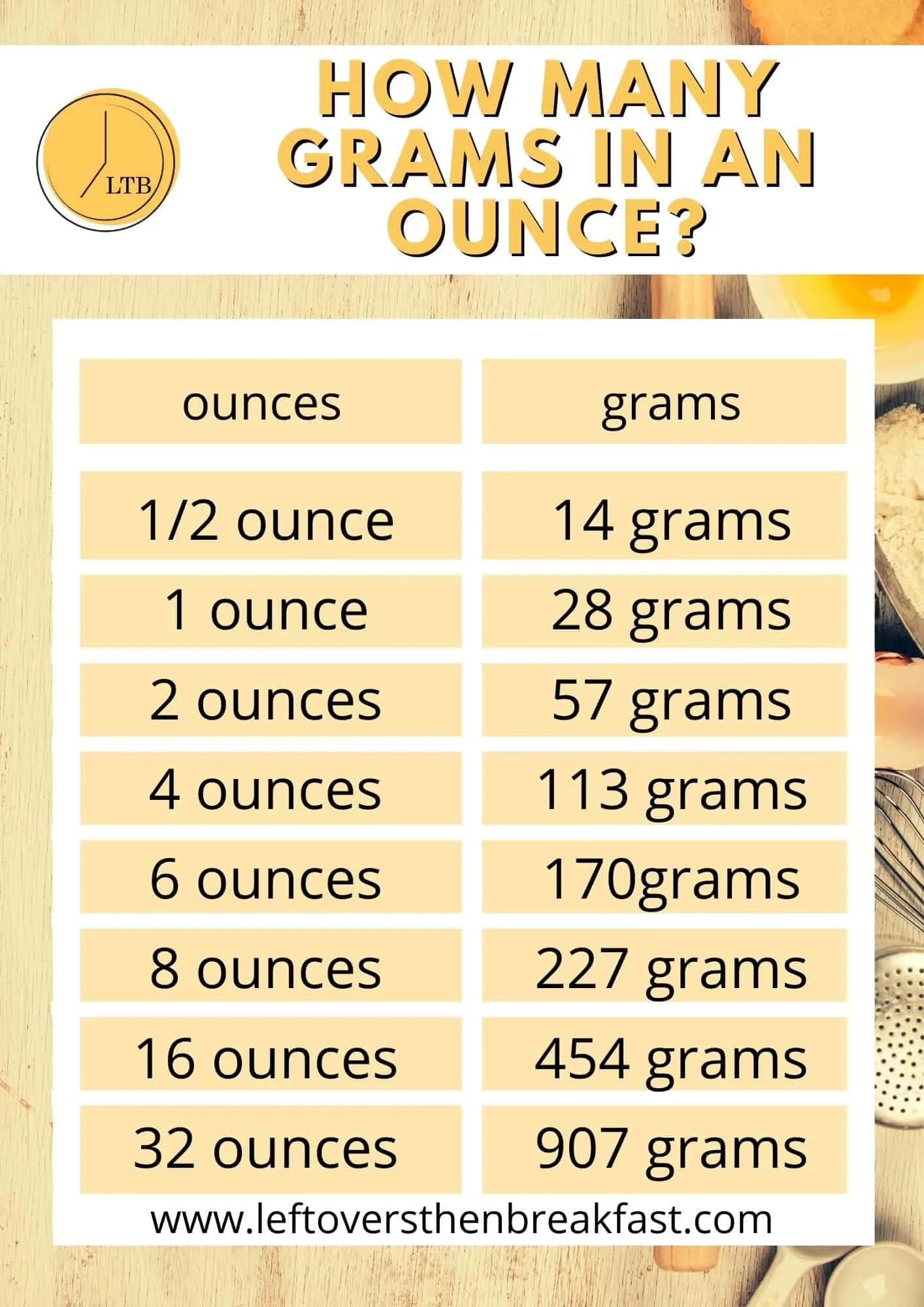 how-many-grams-are-in-an-ounce