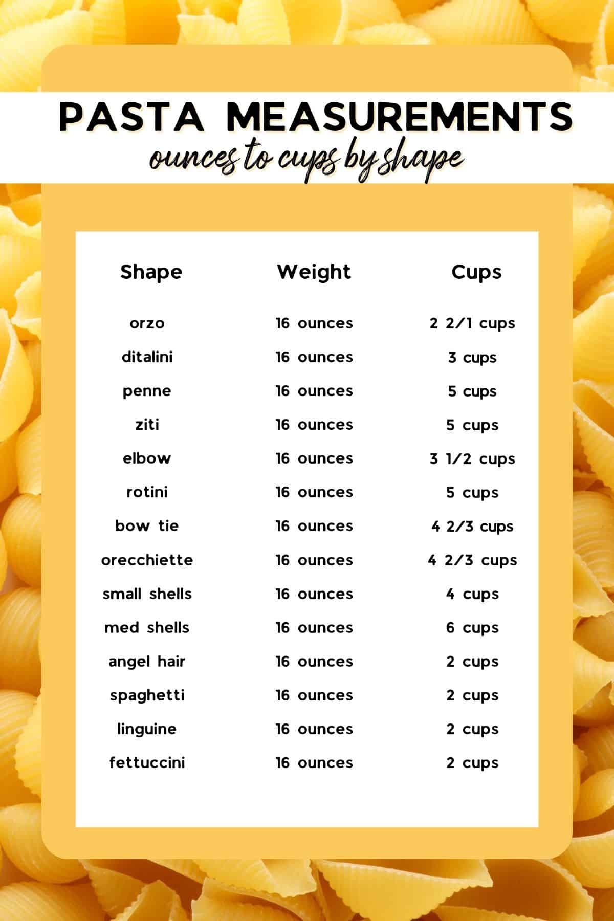 conversion table for 16 ounces of dry pasta equal how many cups