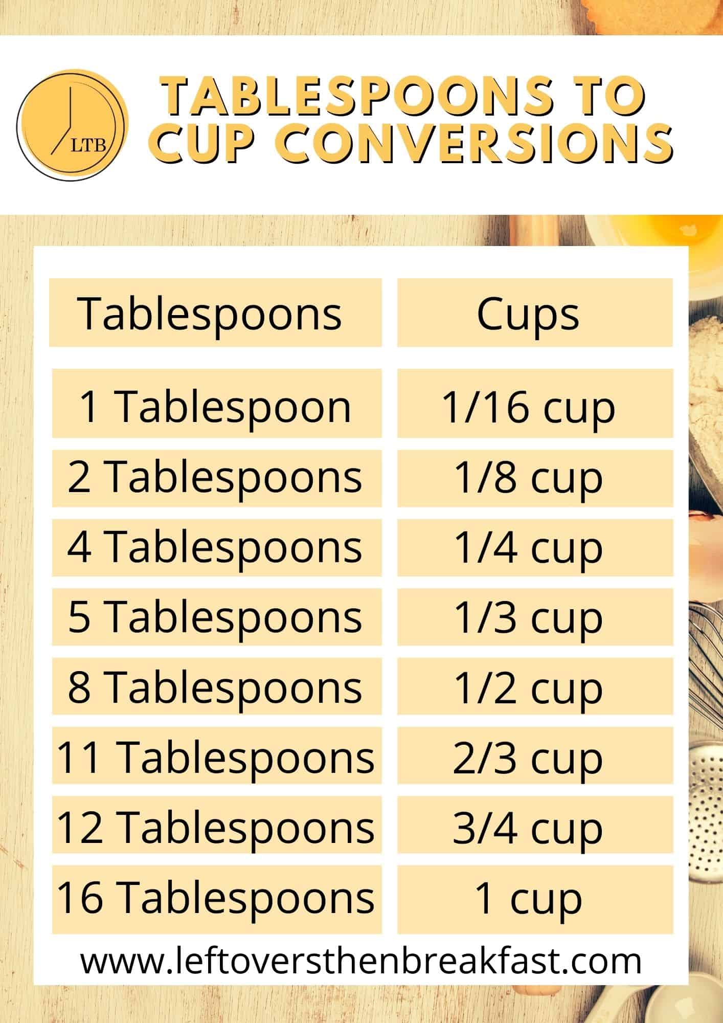 Measurement chart for tablespoons to cup conversions
