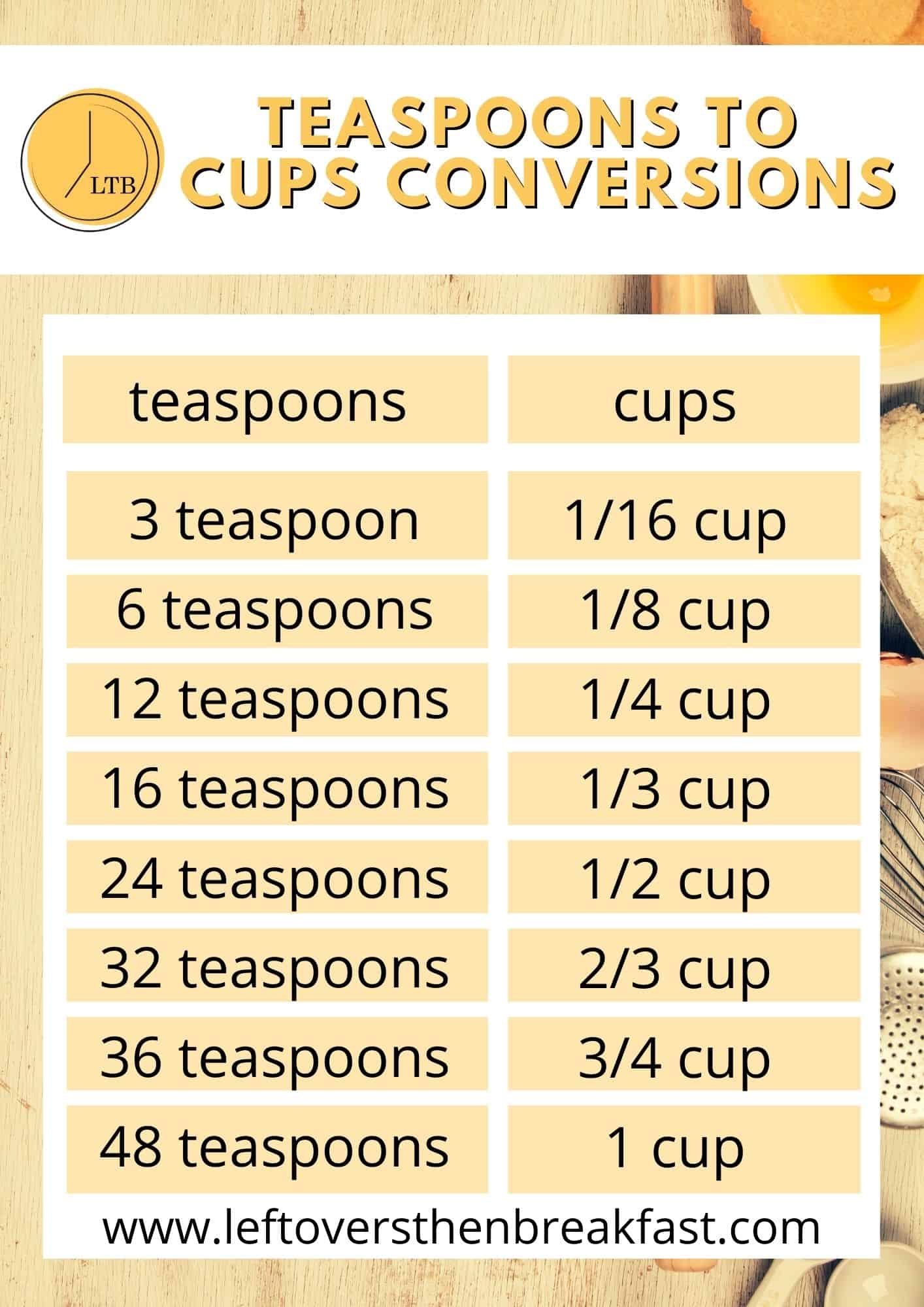 conversion table for teaspoons to cups conversion measurements