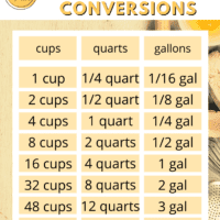 quart gallon conversion table