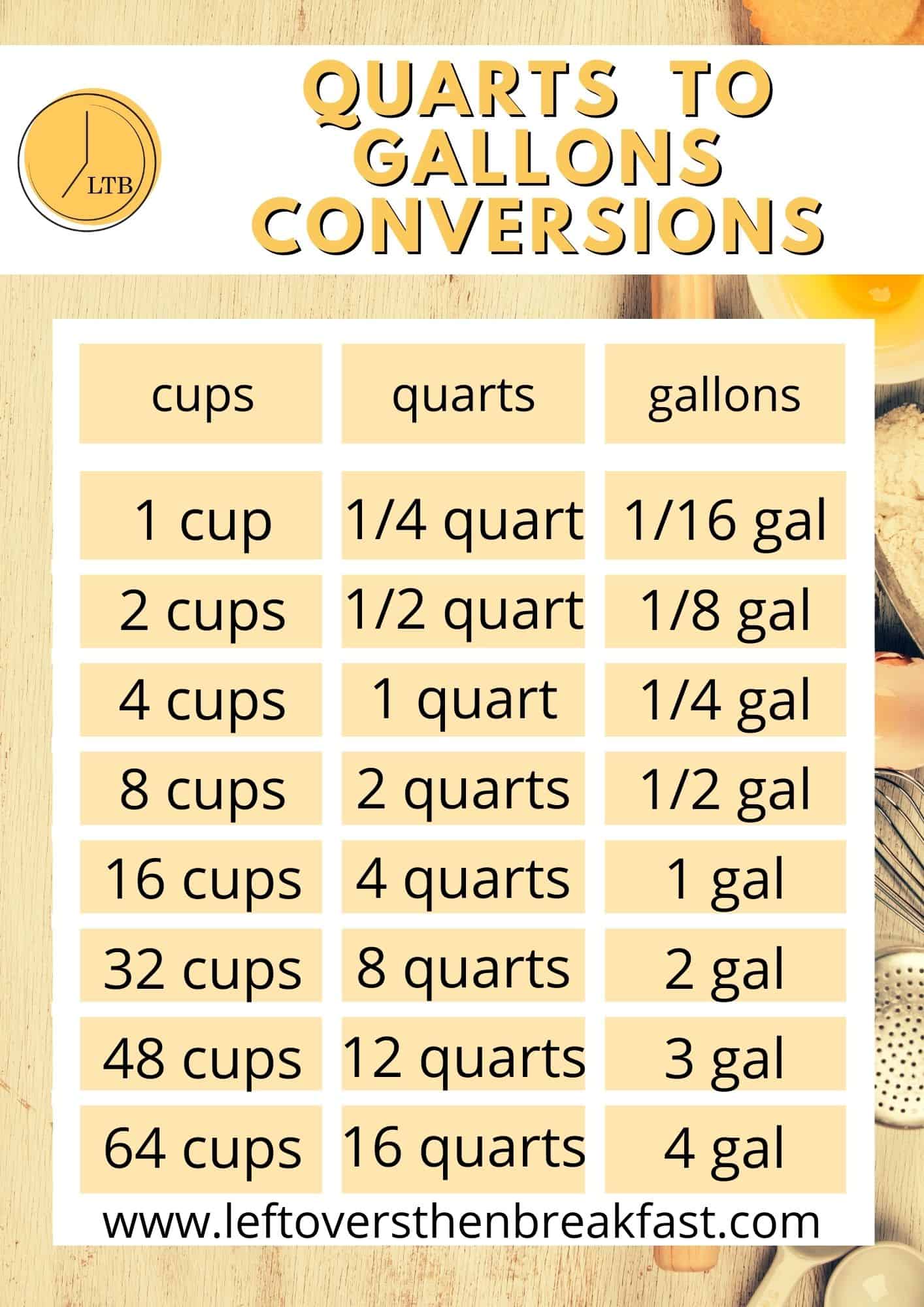 conversion chart for quarts in gallons