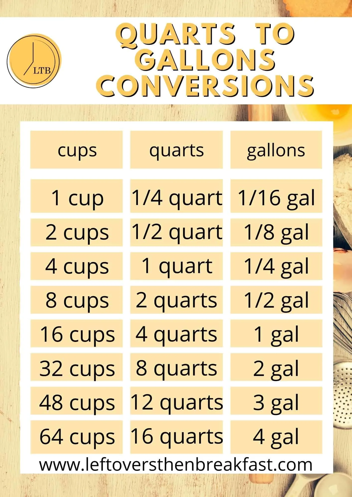 how-many-quarts-in-a-half-gallon-conversion-table