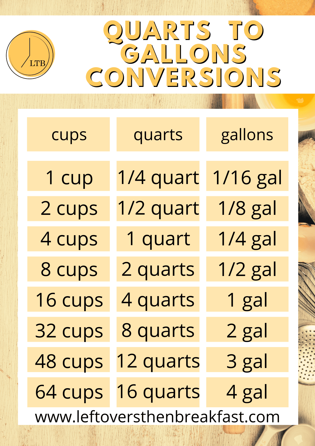 1 2 Gallon How Many Quarts The Ultimate Guide 